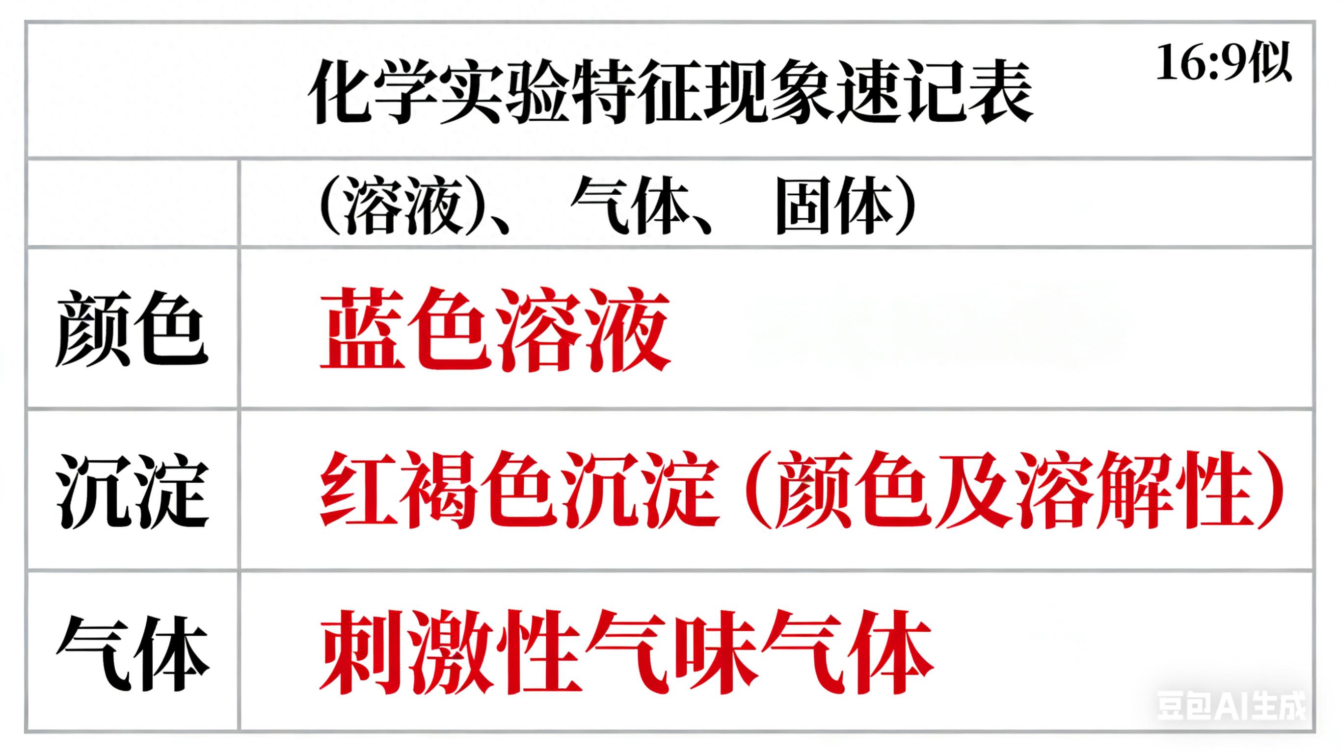 高考化学实验现象推断题拿分技巧，4大核心技巧请查收