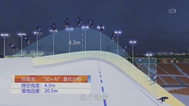 北京冬奥会猎豹系统:非裁判系统,专用于赛事转播服务观众