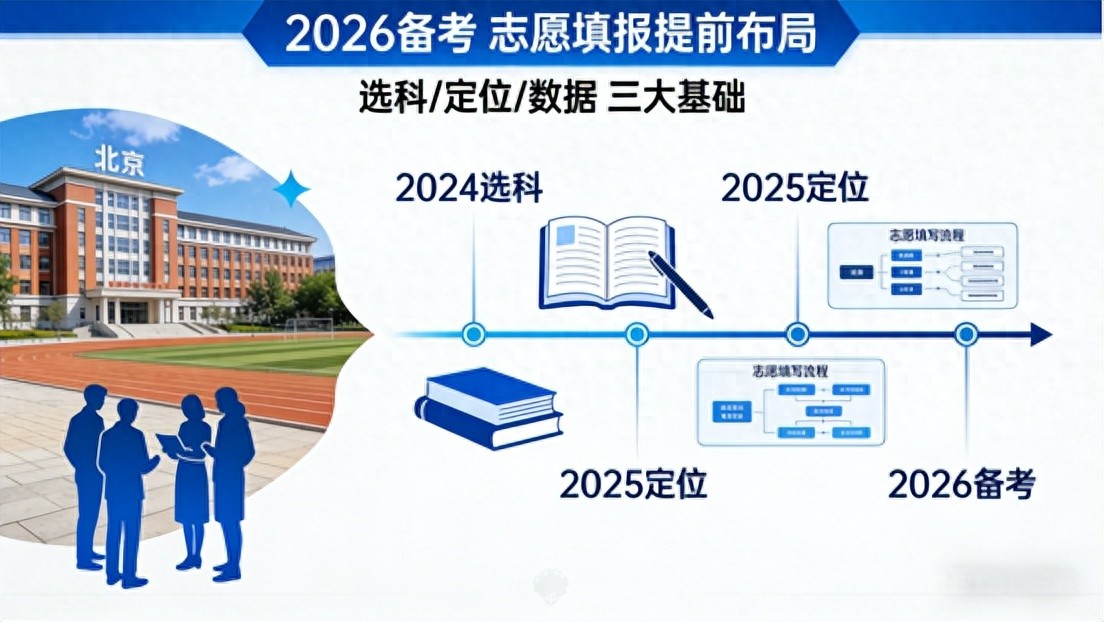 高考备考：2026北京新高考志愿填报三大准备