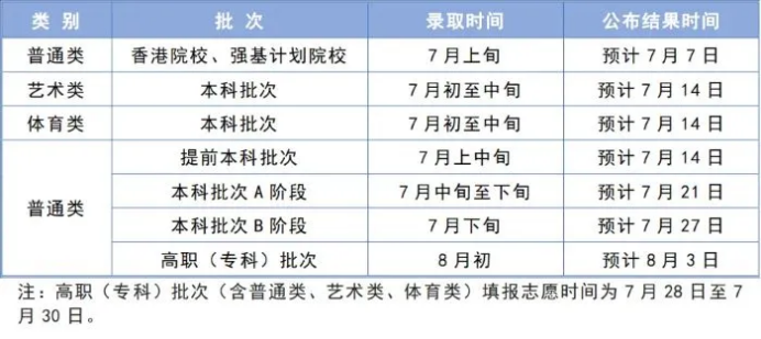 2024高考录取开始 各地查询时间汇总