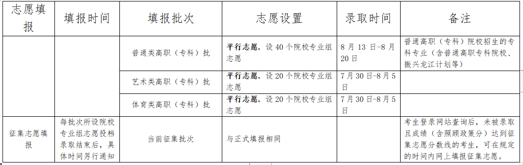 2024高考录取开始 各地查询时间汇总