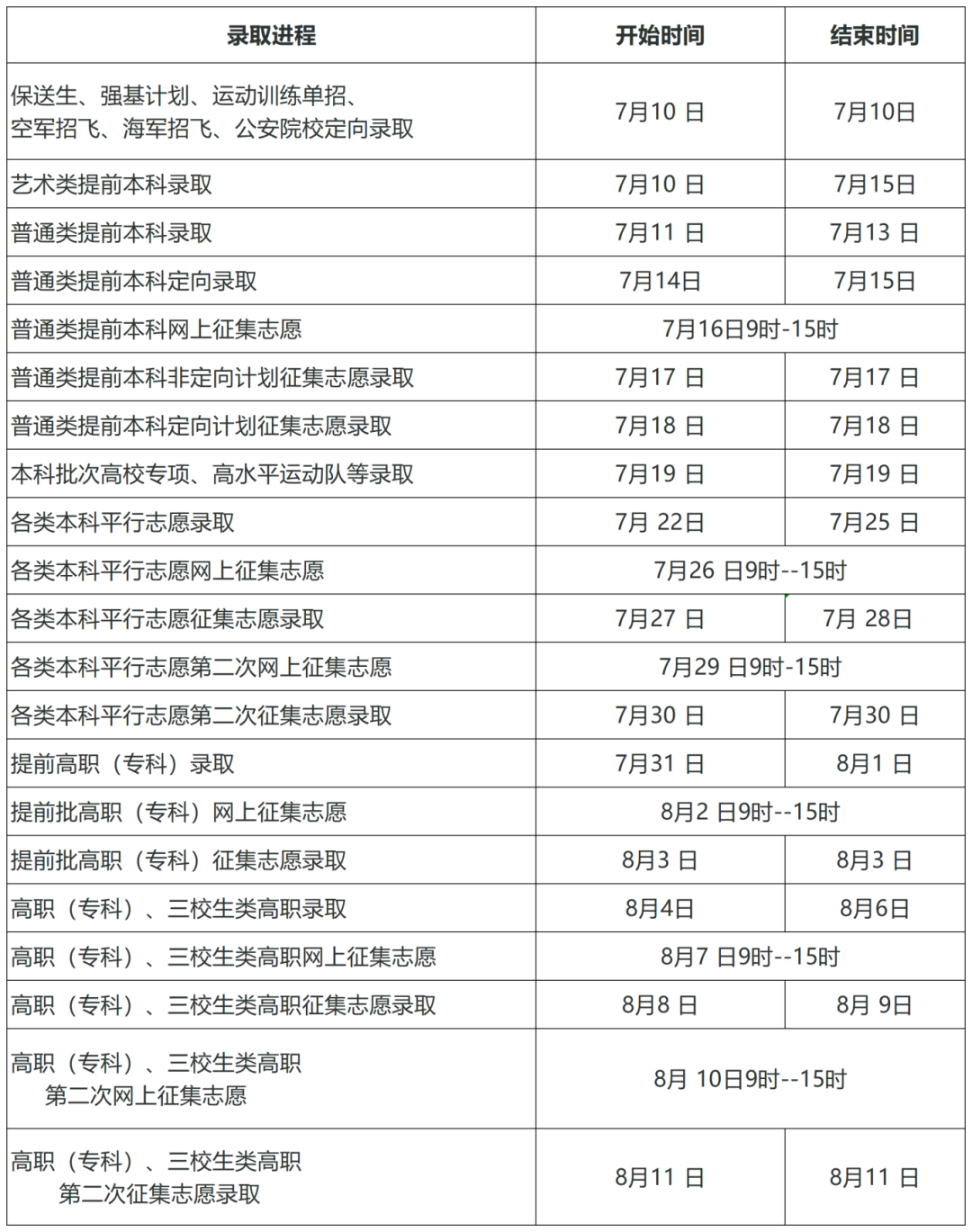 2024高考录取开始 各地查询时间汇总