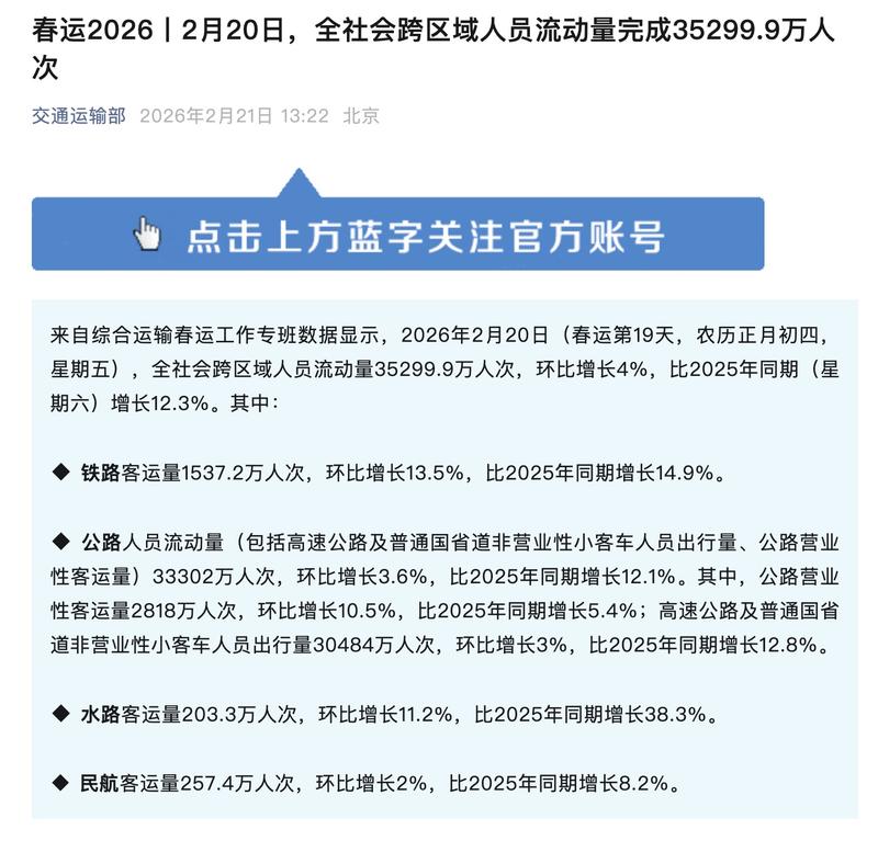 2月21日全国公路车流量显著增长,返程车流增多