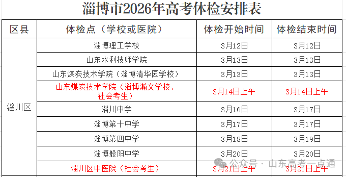 2026 年高考体检安排及注意事项,含各地市体检时间