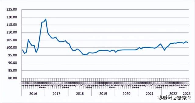 我国高速公路总里程达17.7万公里,交通运输发展成果显著