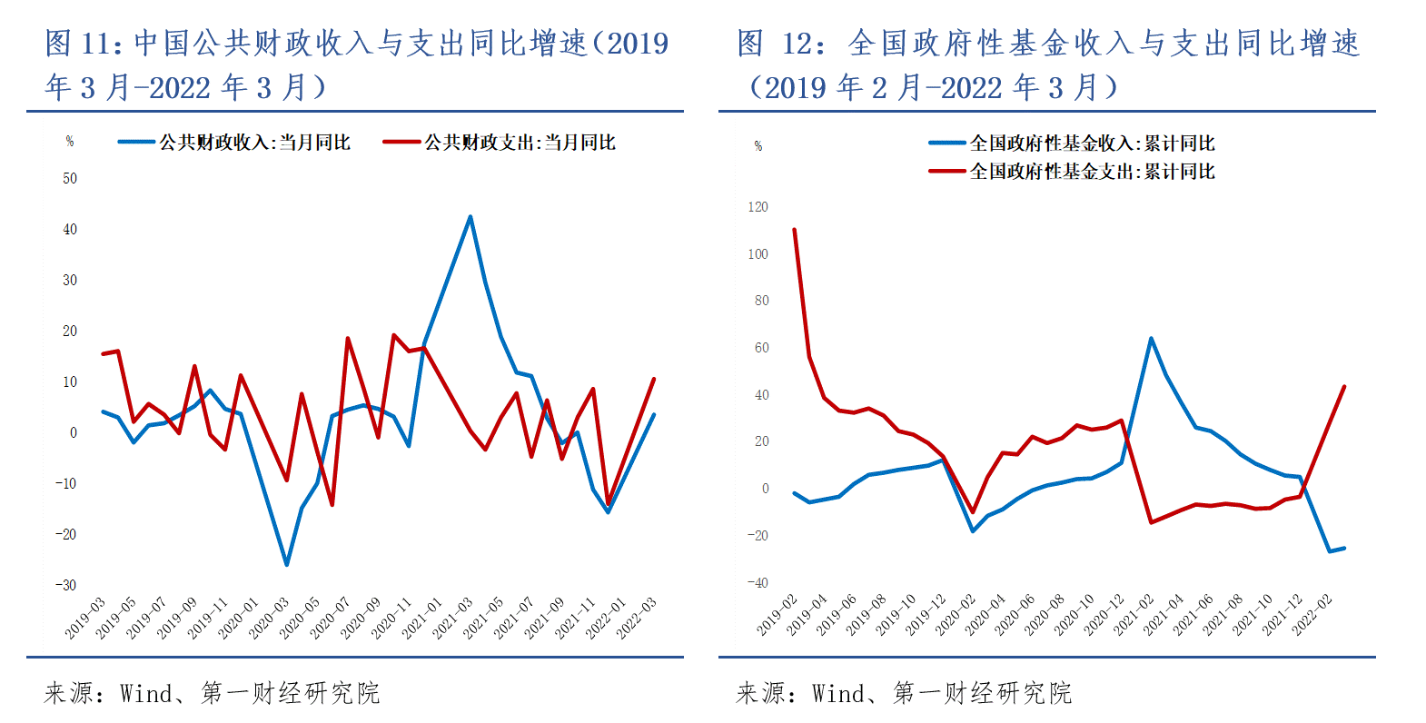 2022 年奥密克戎疫情下中国经济受影响情况及应对建议
