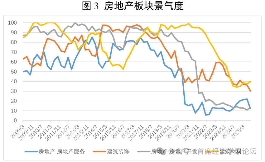 尹剑峰:2026年我们可以更加乐观