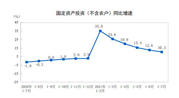 7月暴雨及局部疫情散发,对经济影响几何?后续政策咋走?