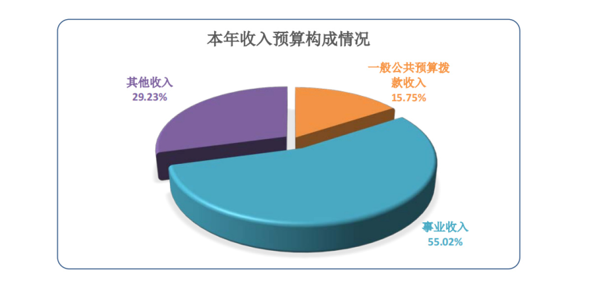 高考录取后迎学费涨价潮,多地高校学费最高上涨54%