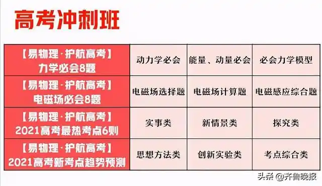 2021高考倒计时1个月!作业帮物理备考指南请查收