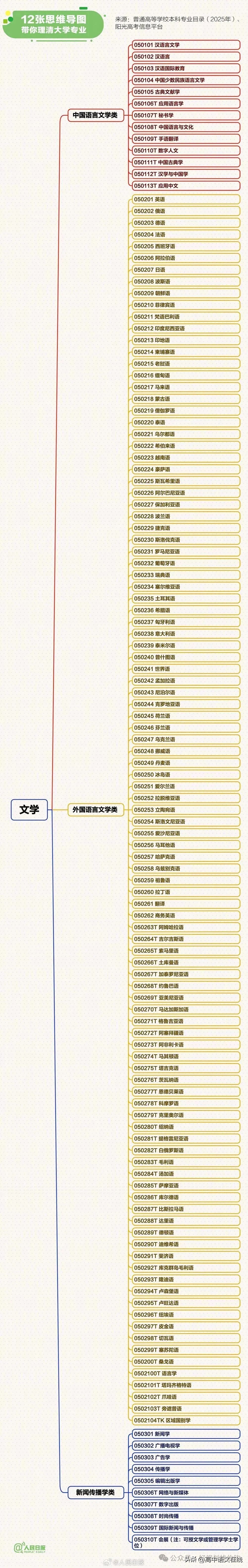 选大学专业有门道!综合考量自身条件和职业规划是关键