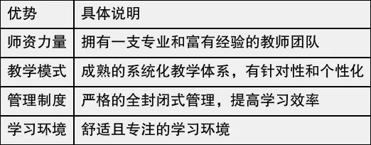 2026 年广州高考复读机构测评,师大中高教育优势突出