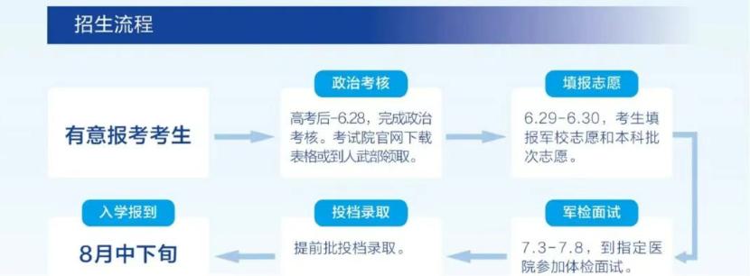 2025年新大学首年招生详情,家长考生速看