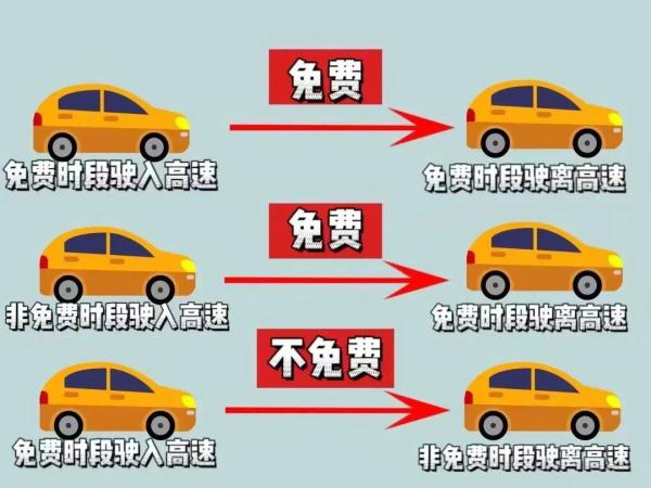 劳动节高速免费时间及注意事项,这些要点要牢记
