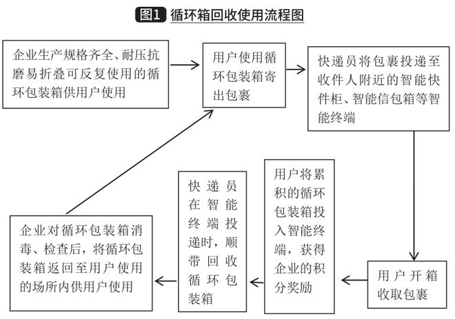 疫情冲击邮政快递业,全球风险下行业如何应对及发展?